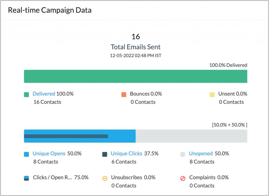 9 cach lam email marketing mien phi hieu qua 6